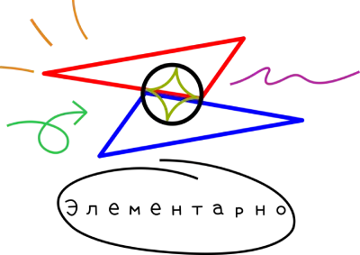 Элементарно!